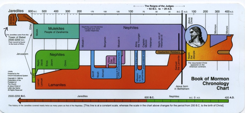 File:Mormon timeline.jpg