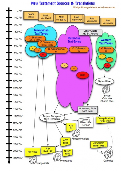 File:New testament historicity.jpg