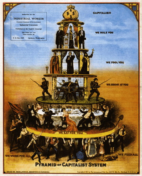 File:Old capitalist pyramid.png