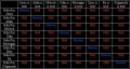 Pascals wager matrix.jpg