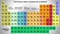 Periodic table of atheists.jpg