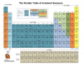 Perodic table of irrational nonsense.png